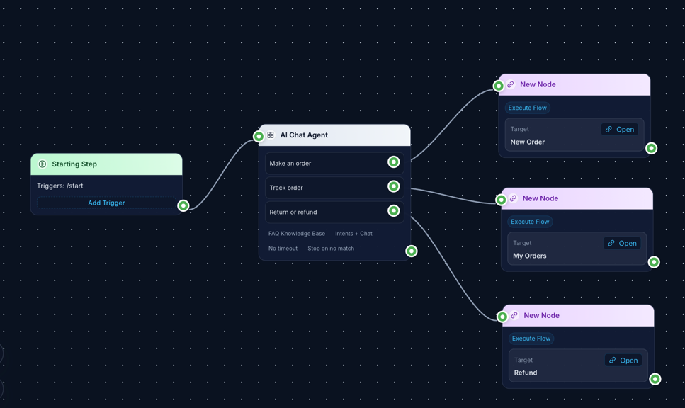 AI Agent routing screenshot