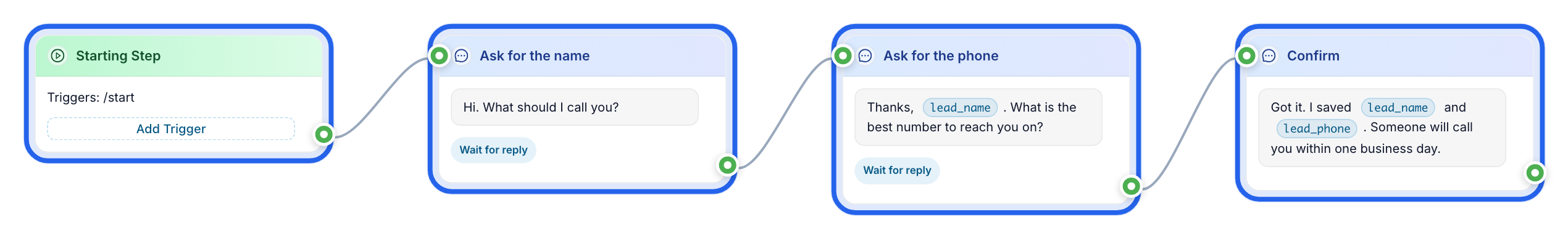 The intake flow on the canvas: a start node, two questions marked Wait for reply, and a confirmation