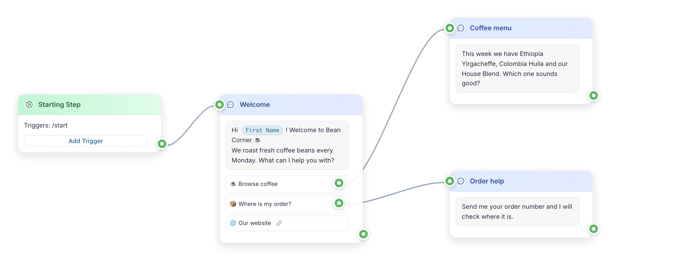 The coffee shop flow on the canvas: Starting Step, the Welcome message with three buttons, and two follow-up messages